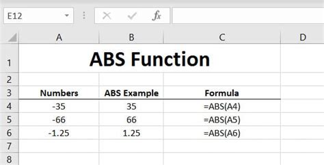 How to use the ABS Function in Excel - Excelbuddy.com