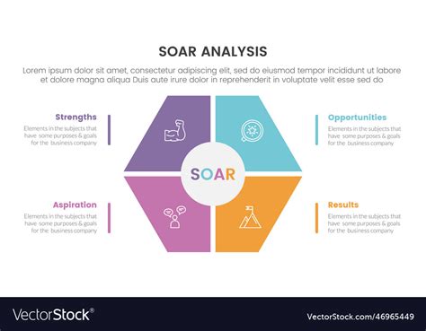 Soar analysis framework infographic Royalty Free Vector