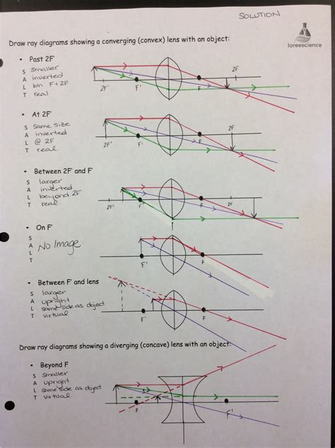 Converging And Diverging Lenses Ray Diagrams Worksheet Answers - 2024 Printable Calendar