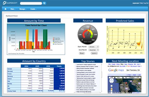 Business intelligence dashboard - Dashboards for Business