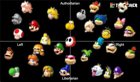 Mario Kart 8 Deluxe Characters Tier List (Community Rankings) - TierMaker