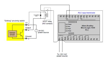 Working of Interposing Relays in PLCs - Industrial Networking - Industrial Automation, PLC ...