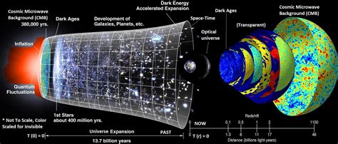 5-Dimensional Universe Topology Map Over All Time to Now, with Relativistic Paradox : r/space