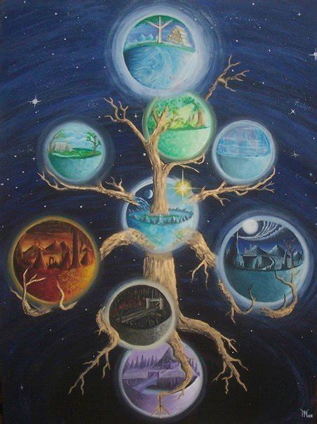 Yggdrasil - Norse mythology Photo (22598180) - Fanpop