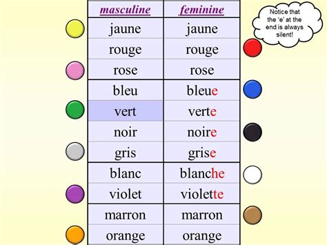 French Colours and colours endings - YouTube