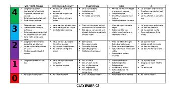 Clay Rubric- 4 point scale | Rubrics, Class teacher, Teacher newsletter