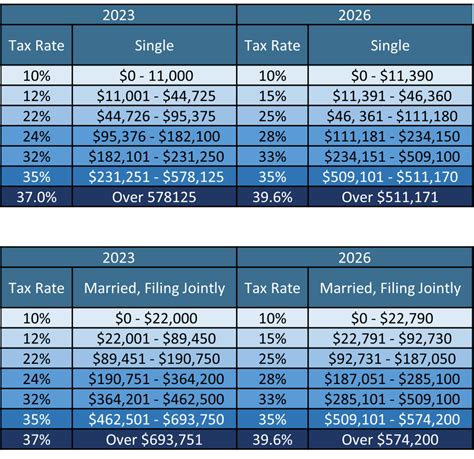 Navigating the 2025 Tax Sunset: Key Insights You Need to Know | Alaska Wealth Advisors