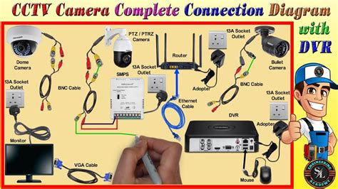 CCTV Camera Complete Connection Diagram with DVR /CCTV Camera ...