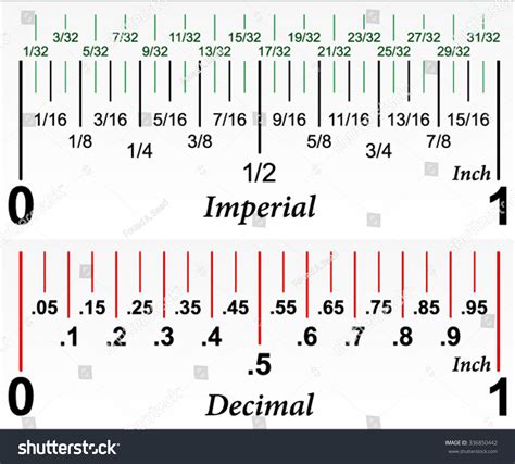 Imperial Decimal Inch Ruler Stock Vector (Royalty Free) 336850442 ...