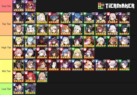 Epic Seven For All Tier List (Community Rankings) - TierMaker