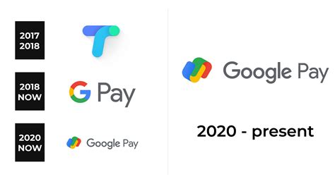 Google Pay Logo and sign, new logo meaning and history, PNG, SVG