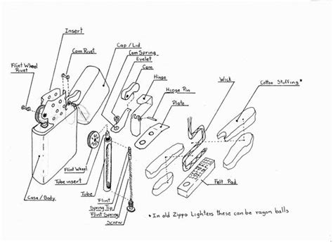 Zippo Lighter Parts Diagram