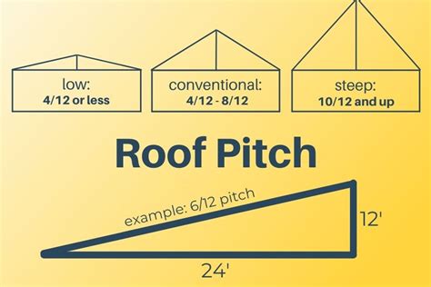 Is it safe for me to walk on my roof? | New Heights Roofing