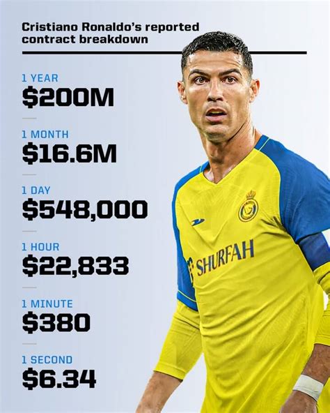 How to watch Cristiano Ronaldo with Al Nassr in Saudi Pro league ...