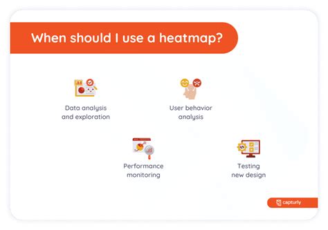 The Benefits and Usefulness of Creating and Analyzing Heatmaps