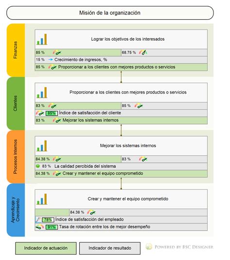 Ejemplos De Cuadro De Mando Integral De Una Empresa De Servicios ...