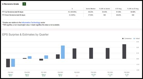 Top 10 AI Stocks To Kick Off The 4th Quarter | Seeking Alpha