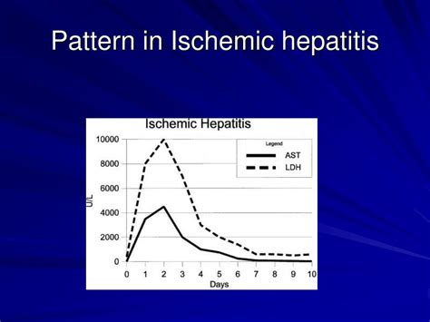 PPT - Acute liver failure Tutorial PowerPoint Presentation, free download - ID:3804409