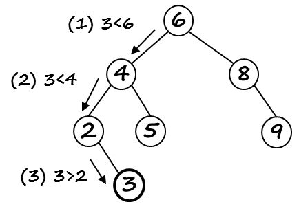 BSTLearner - Interactive Binary Search Tree Visualization | Prof. E ...