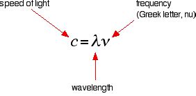 What is the frequency of green light with a wavelength of 530 * 10^-9 m? | Socratic