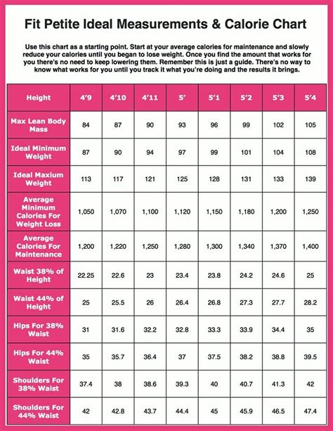 Calories chart according to height and weight - UmbertoMashal