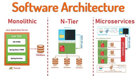 Monolithic Architecture PowerPoint And Google Slides Template PPT Slides | lupon.gov.ph