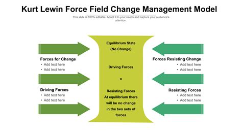 Force Field Analysis: Guide, PowerPoint Templates, and More