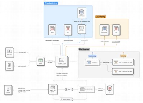 System Architecture Diagram