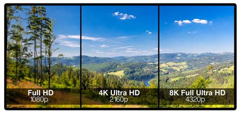 Can the Human Eye See 4K? - Pointer Clicker