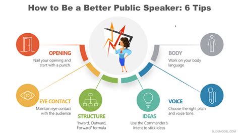 How to Become Great in Public Speaking: Presenting Best Practices