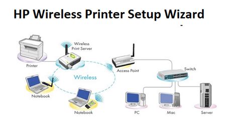 HP Wireless Printer Setup Dial 1-(855(788)2810) For Easy Installation