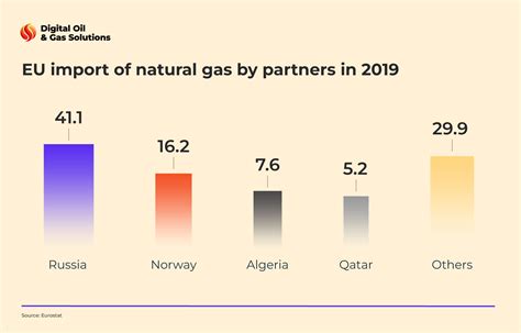 US LNG Export Expansion: Global LNG Demand Shifts from Asia to Europe