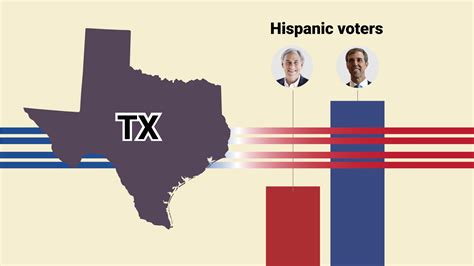 Inflation worries Texas voters; Republican candidates most favored ...