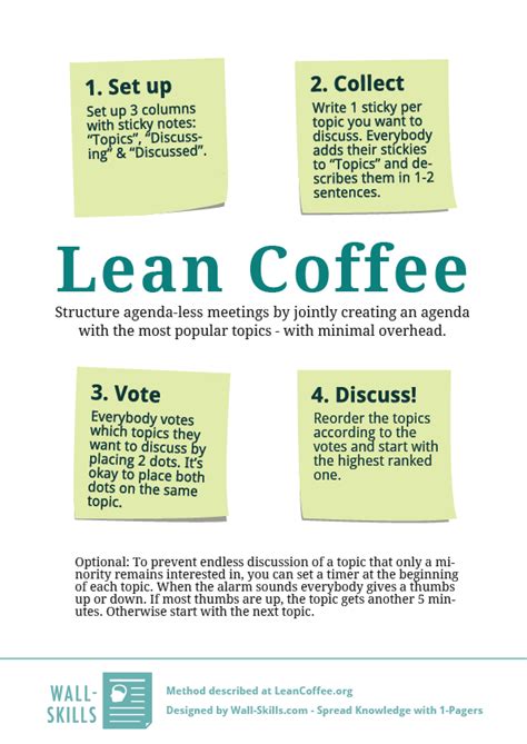 Lean Coffee | Wall-Skills.com