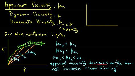 Apparent Viscosity of Liquid Foods - YouTube