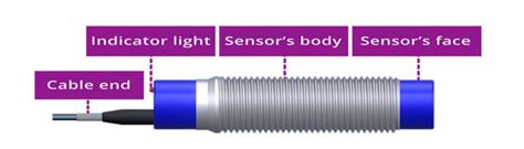 Inductive Sensor – Working & Its Applications - Semiconductor for You