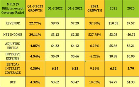 Go With The Flow: 2 High Dividend Energy Stocks Beating The Market | Seeking Alpha