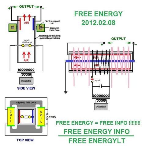 Free Energy Generator Circuit Diagrams