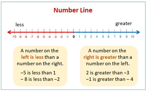 Greater than & Less than (solutions, examples, songs, videos)