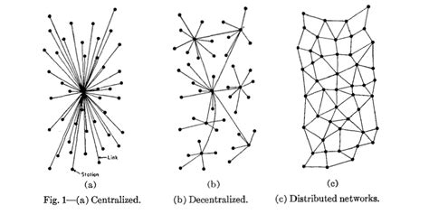 Advantages and Disadvantages of Decentralized Blockchains