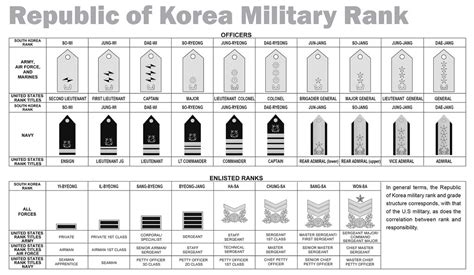 Morning Calm Weekly Newspaper - Korea Region - US Army Kor… | Flickr