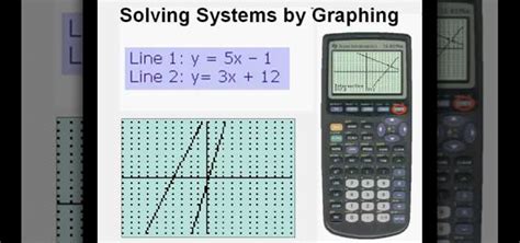 How to Graph a system of linear equations on a TI83 or TI84 « Math :: WonderHowTo