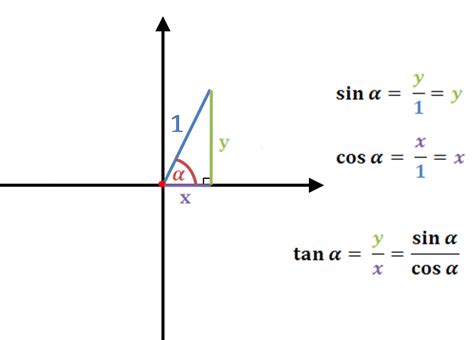 Tangent Calculator – Find Tangent Angle in Degree and Radian