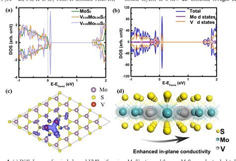 Figure 1 from Semimetallic molybdenum disulfide ultrathin nanosheets as ...