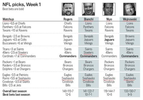 NFL picks, Week 1