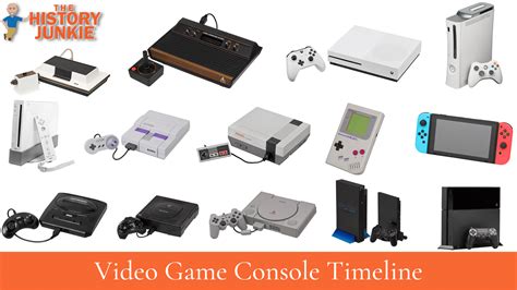 Video Game Console Timeline - The History Junkie