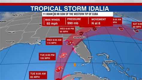 LIVE 11AM Idalia track: Hurricane, storm surge warnings issued - PostX News