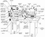 Metal Lathe Parts Diagram Sketch Coloring Page sketch template
