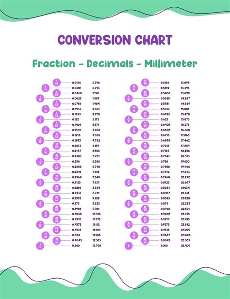 9 Best Images of Fraction To Decimal Chart Printable - Printable ...