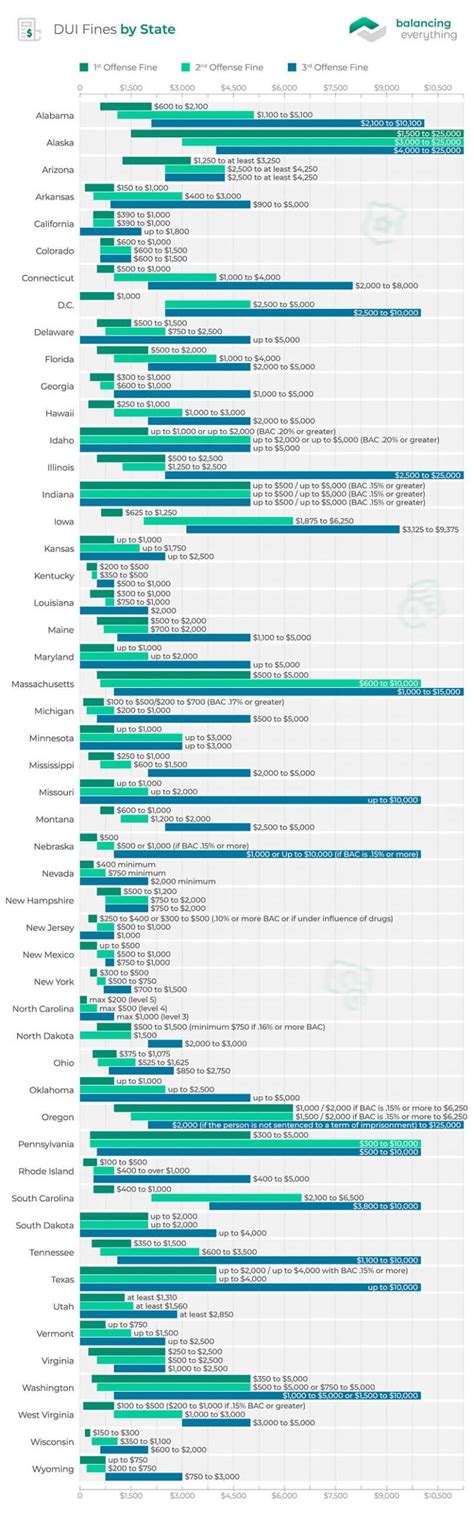 DUI Penalties by State in 2022 – Complete Overview and FAQs